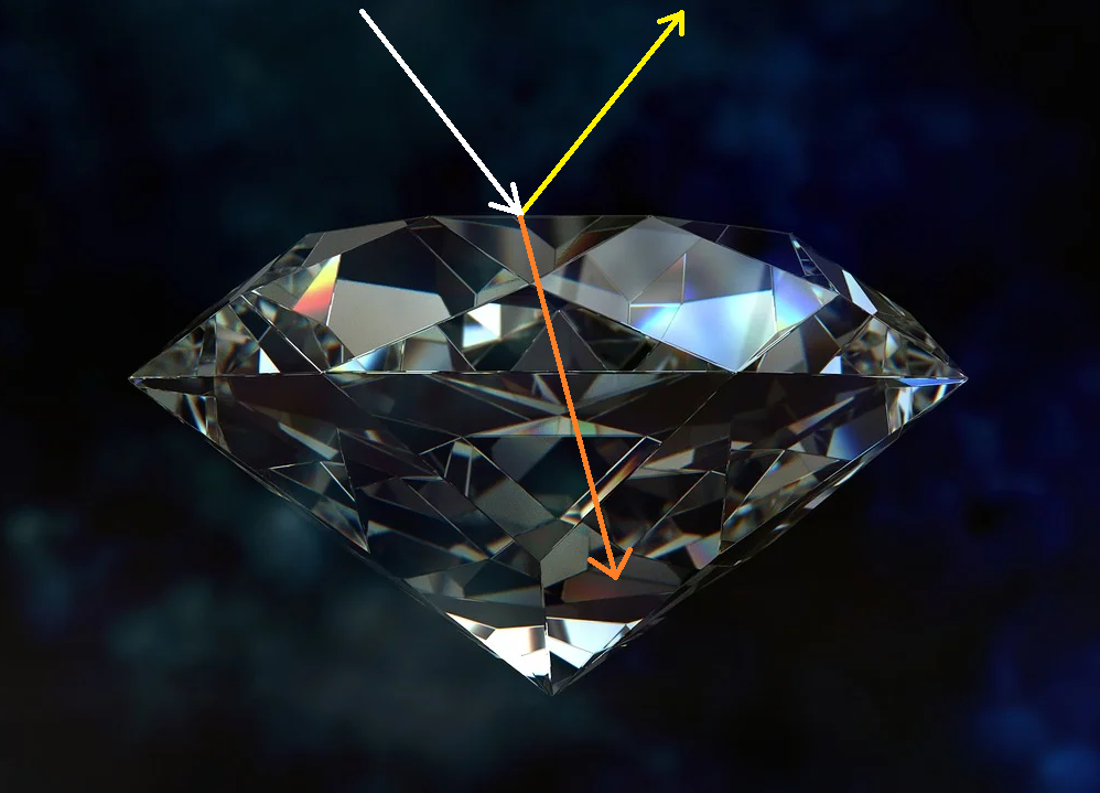 Eclairage d'une gemme